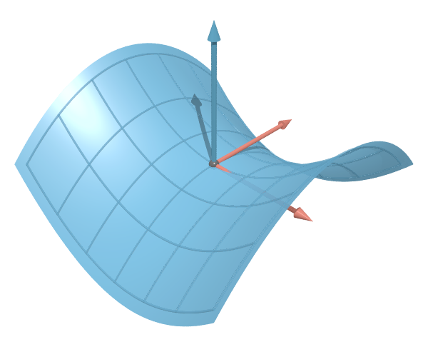 Saddle surface (hyperbolic paraboloid) with normal vector