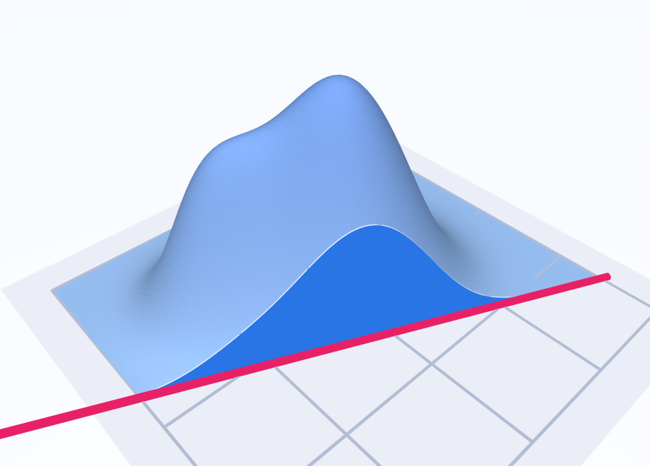 A 3D rendering of the attenuation-coefficient (density-like) distribution f(x,y) over the x-y plane (height = value of f), with the cross-section cut along a line L on the plane exposed (corresponding to the line integral ∫_L f dl)