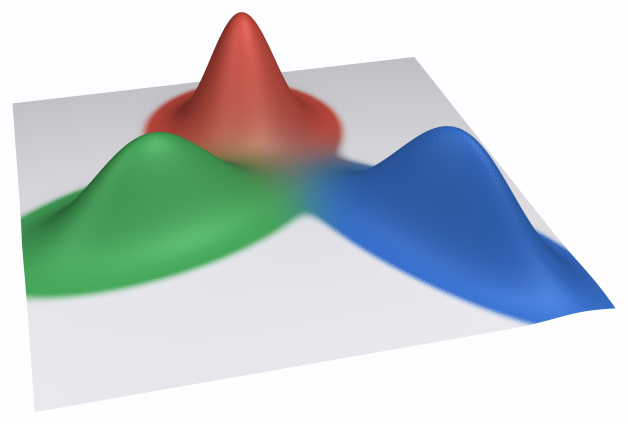 混合正規分布 p(x) の3D密度面（K=3）
