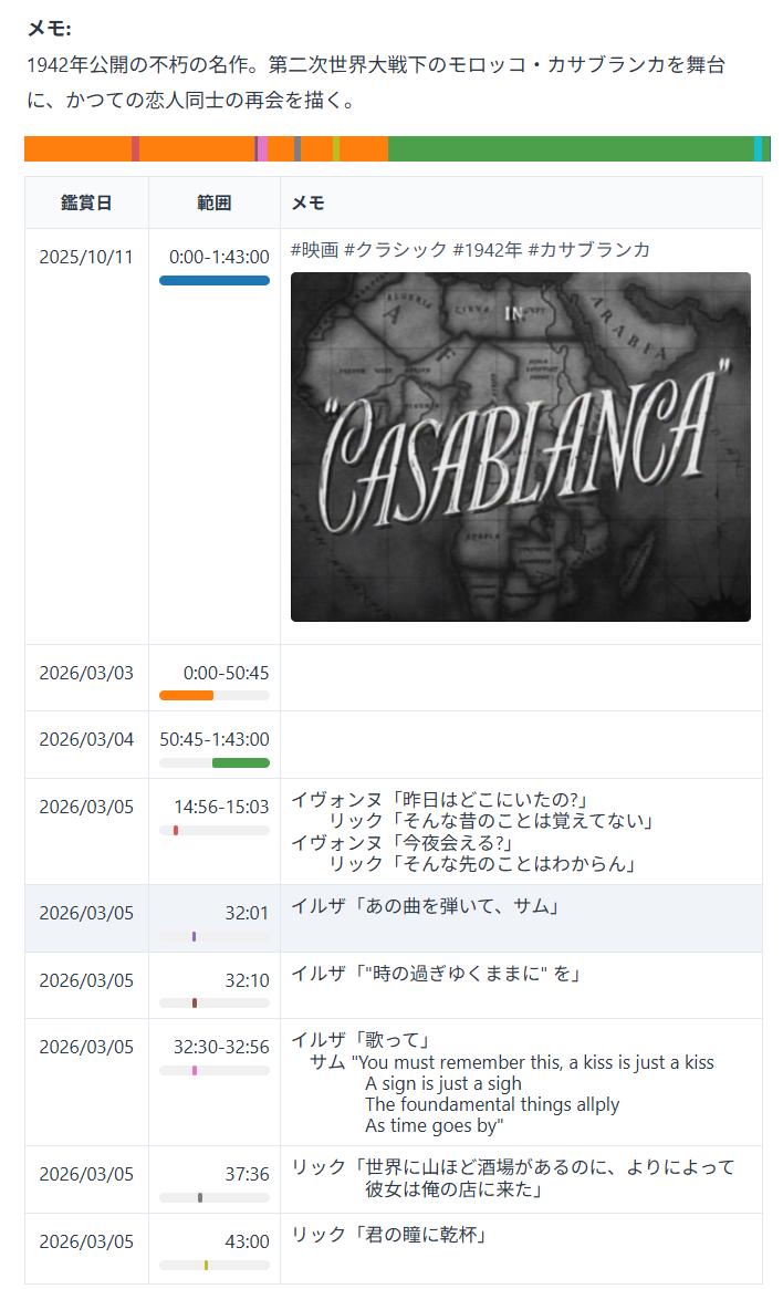 メイン画面 ― カサブランカの鑑賞記録一覧（時間範囲とメモ）