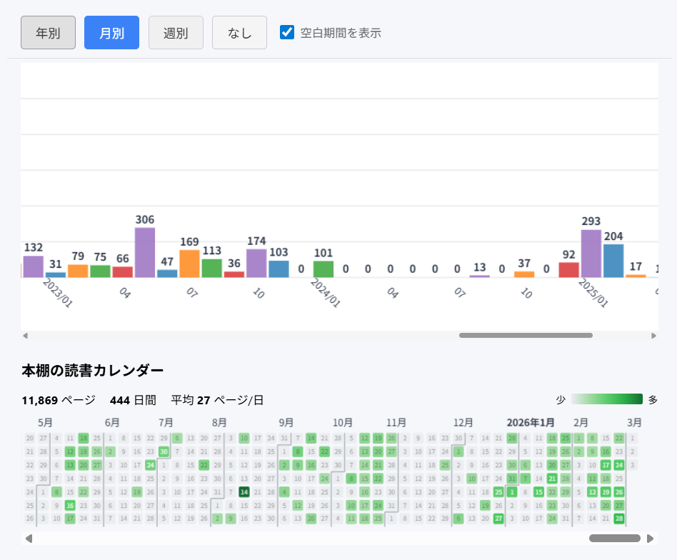本棚画面 — 読書グラフとカレンダーで進捗を可視化