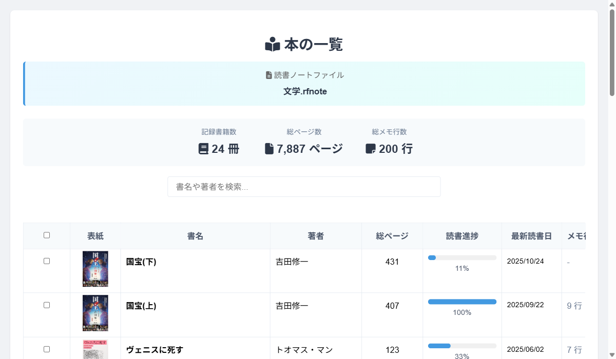 表示フィルターのチェックボックス群を赤枠で囲んだスクリーンショット
